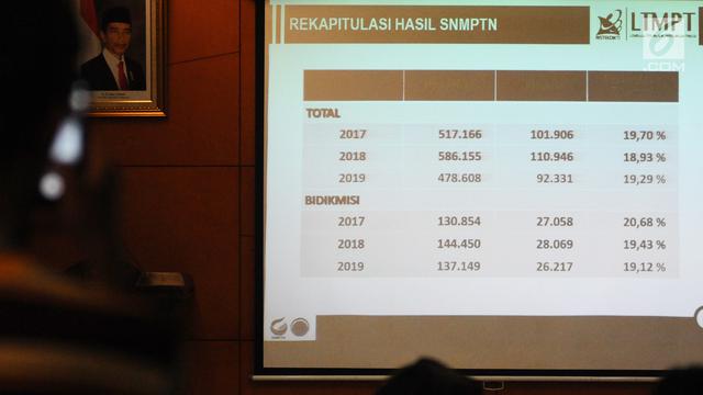 92.331 Siswa Lolos SNMPTN 2019