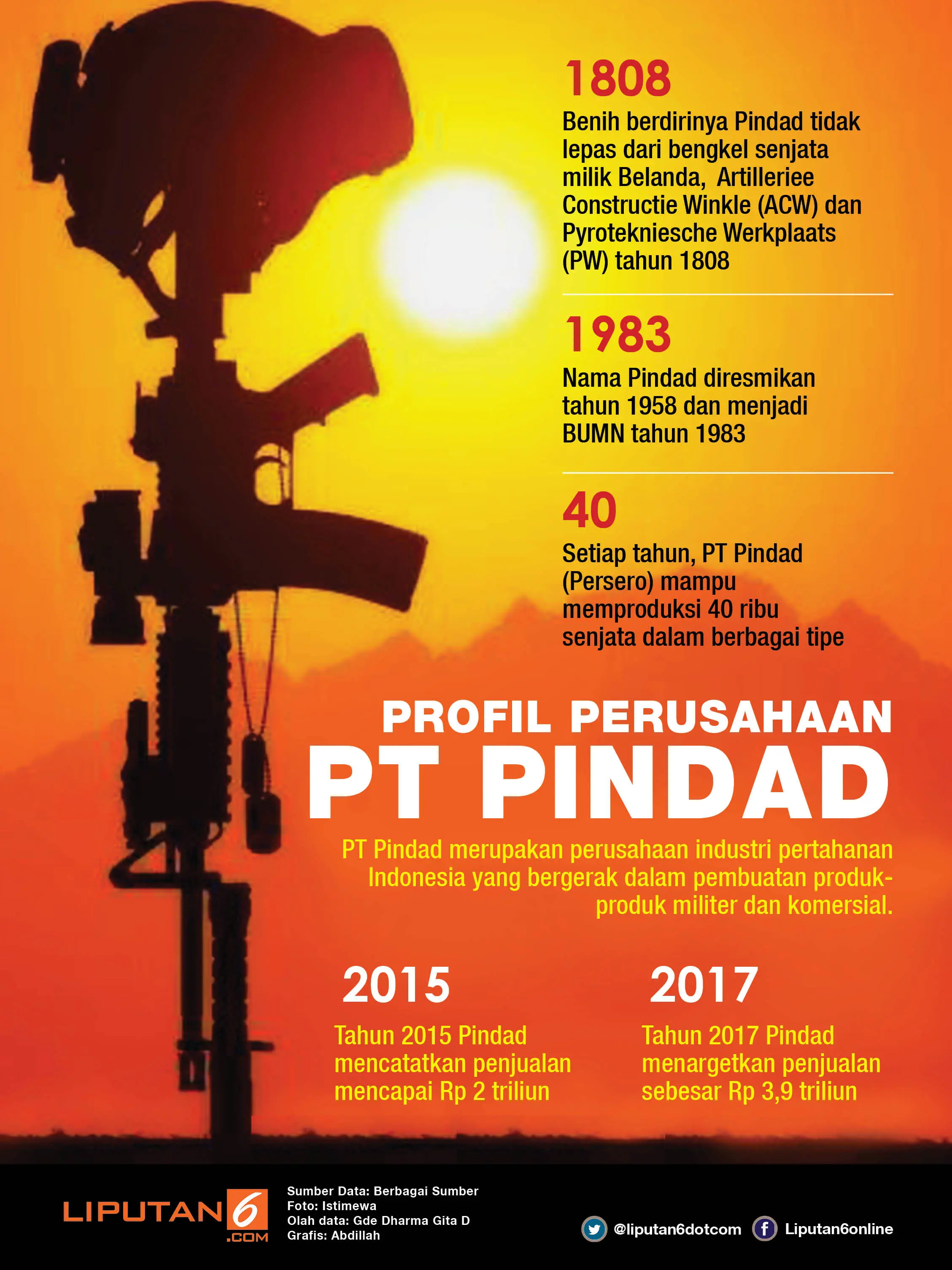 Infografis Profil Pindad (/Abdillah)