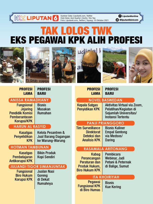 Infografis Tak Lolos TWK, Eks Pegawai KPK Alih Profesi. (Liputan6.com/Trieyasni)
