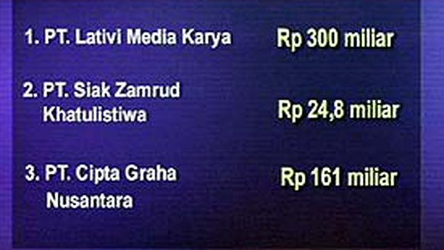 Kredit Macet di Bank Mandiri - News Liputan6.com