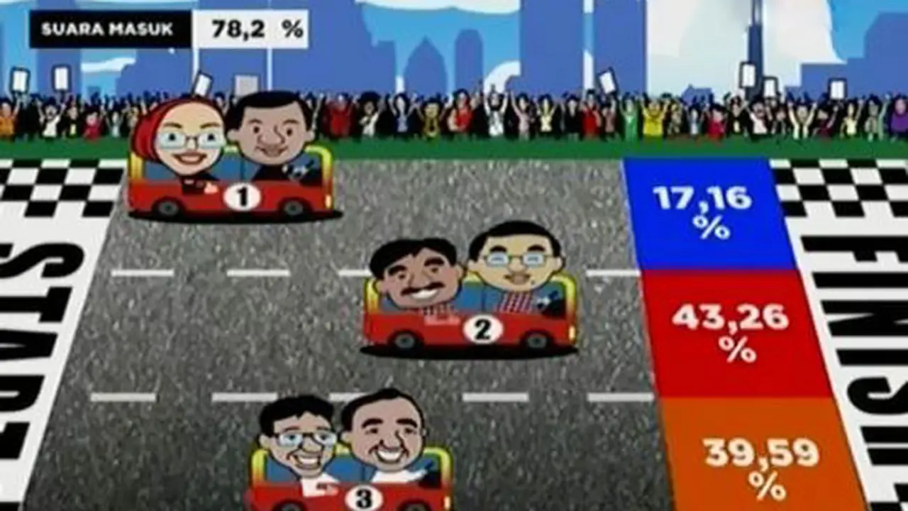 Ahok - Djarot