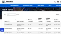 2.843 Lowongan Kerja Padat Karya DKI Dibuka, Cek Syarat dan Jadwal Daftar
