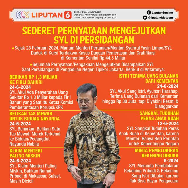 <p>Infografis Sederet Pengakuan Mengejutkan SYL di Persidangan. (Liputan6.com/Gotri/Abdillah)</p>