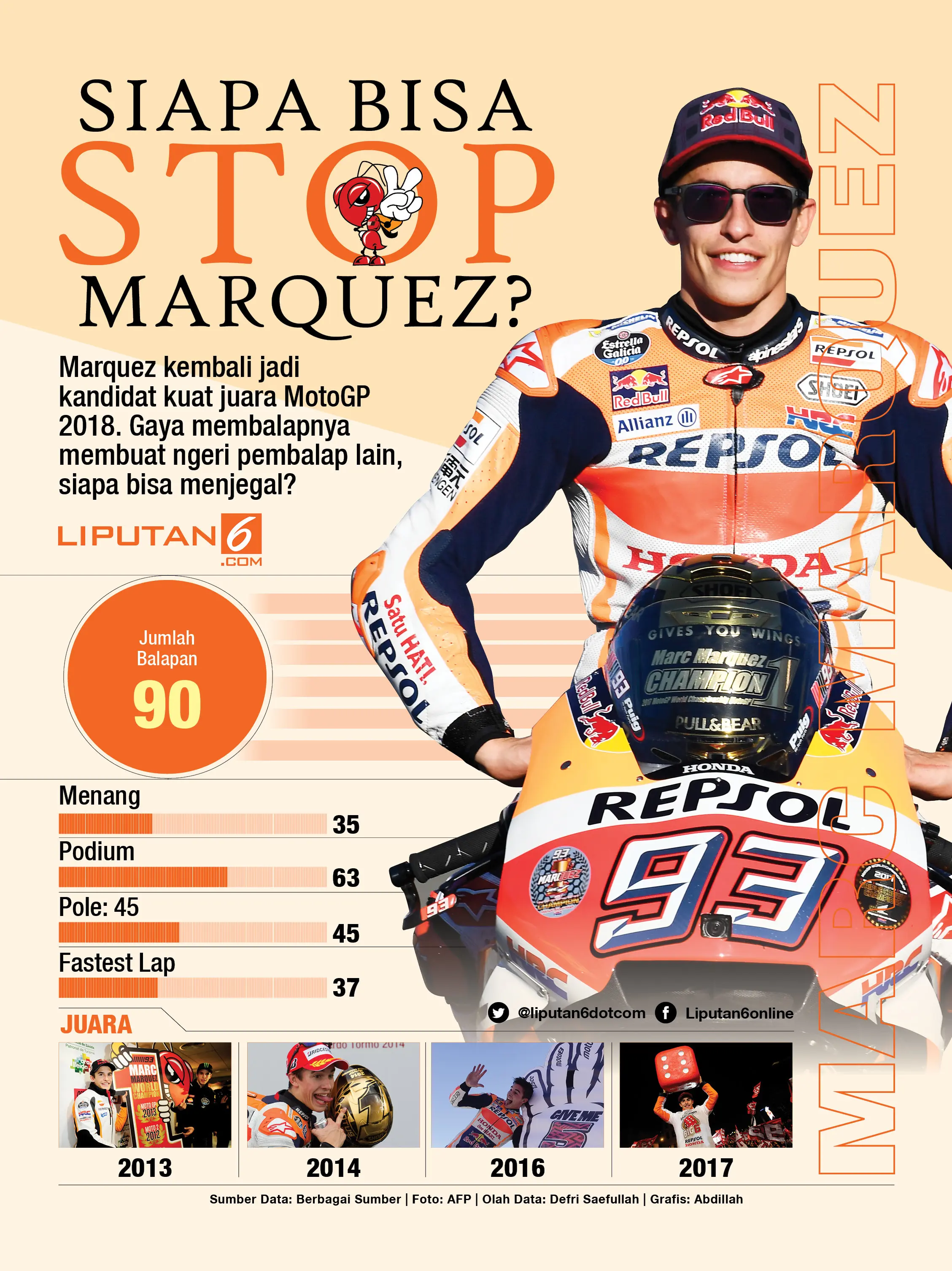 Marc Marquez (Liputan6.com/Abdillah)