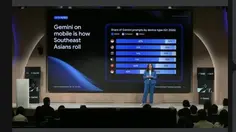 Orang Indonesia Bikin 9 Juta Gambar AI Tiap Hari Pakai Gemini