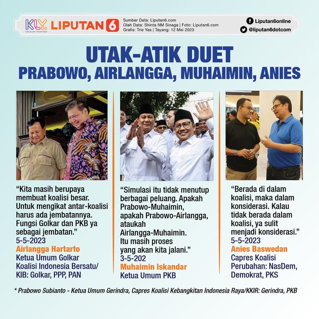 Infografis Utak-Atik Duet Prabowo, Airlangga, Muhaimin, Anies