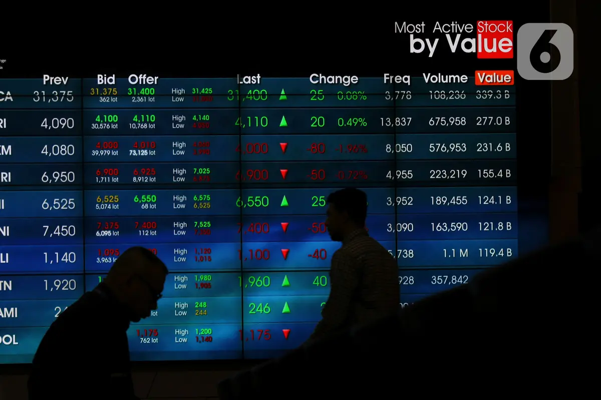 Perdagangan Awal Pekan IHSG Ditutup di Zona Merah