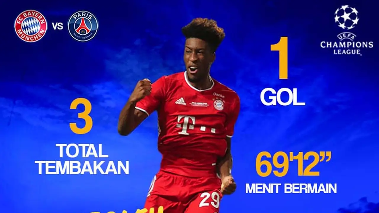 Liga Champions - Bayern Munchen Vs PSG - Statistik Kingsley Coman