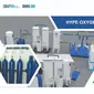 RNI group melalui Anak Perusahaan Mitra Rajawali Banjaran (MRB) berinovasi memproduksi alat kesehatan bernama Hype Oxygen Generator yang dapat memproduksi gas oksigen secara mandiri.