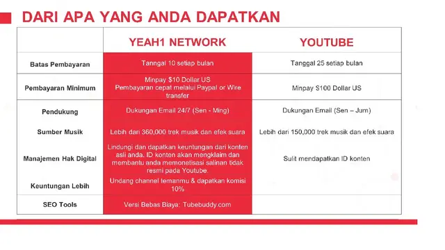 Yeah1 Network
