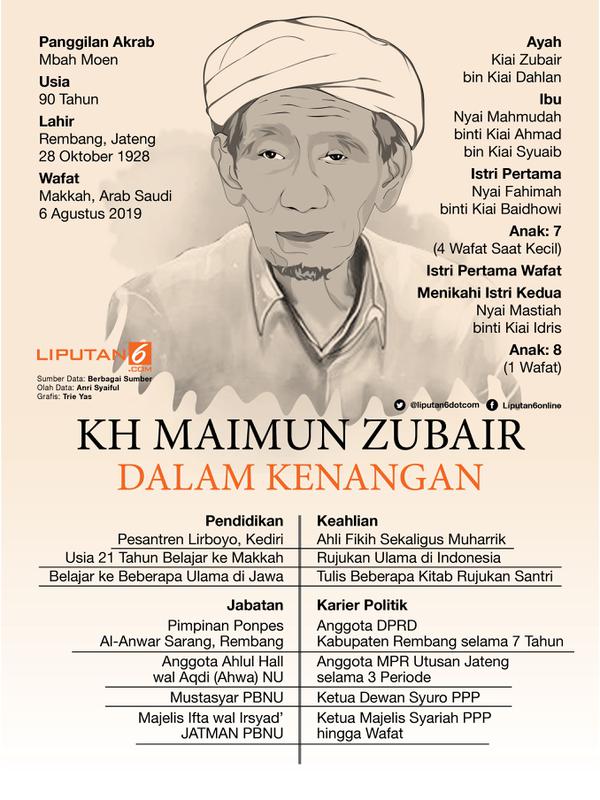 Infografis KH Maimun Zubair dalam Kenangan. (Liputan6.com/Triyasni)