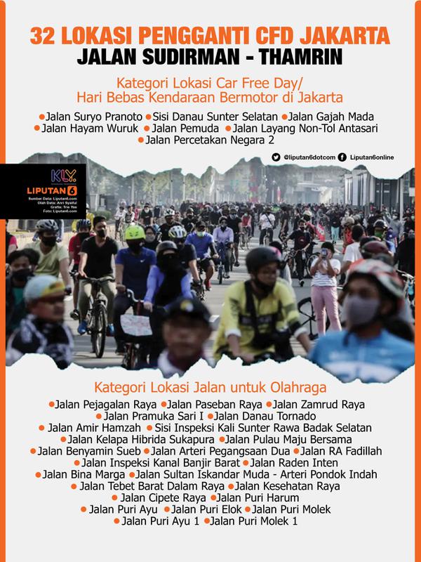 Infografis 32 Lokasi Pengganti CFD Jakarta Jalan Sudirman-Thamrin. (Liputan6.com/Trieyasni)