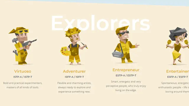 Personality Types from 16Personalities