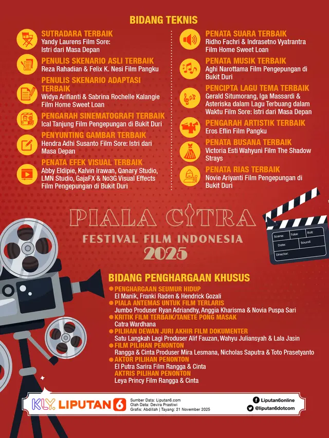 Infografis Daftar Pemenang Piala Citra FFI 2025 Bidang Teknis dan Penghargaan Khusus.