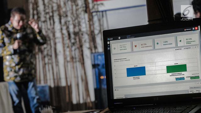 Quick Count LSI, Jokowi-Maruf Unggul