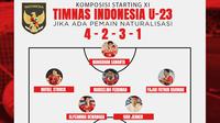 Timnas Indonesia - Komposisi Starting XI Timnas Indonesia U-23 Jika Ada Pemain Naturalisasi (Bola.com/Adreanus Titus)