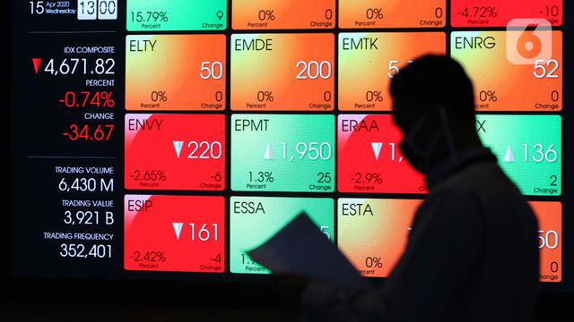 Pergerakan IHSG Turun Tajam