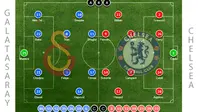 Galatasaray vs Chelsea (soccerway.com)