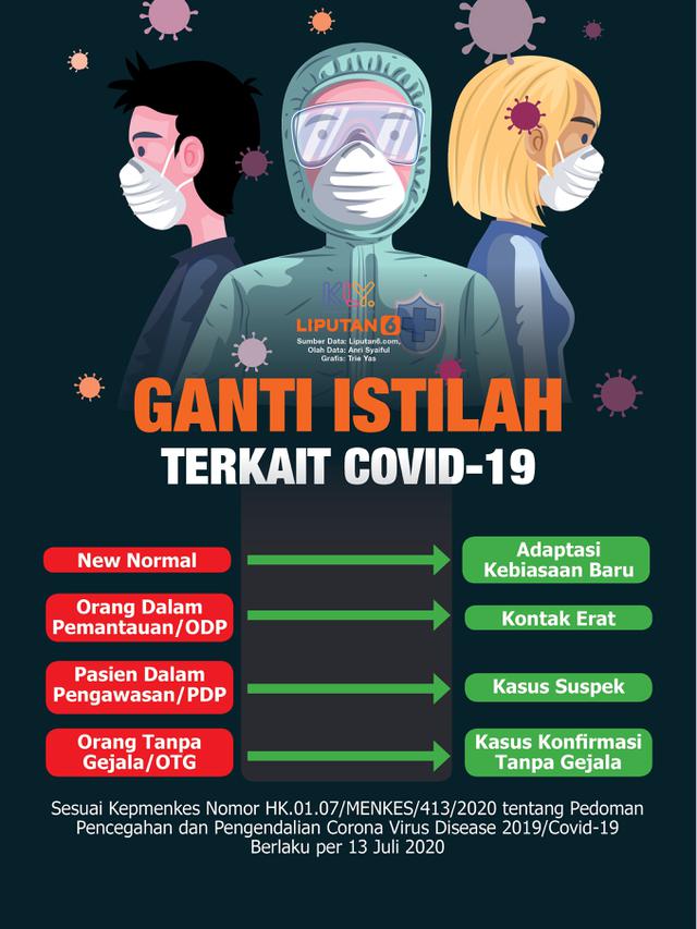 Infografis Ganti Istilah Terkait Covid-19. (Liputan6.com/Trieyasni)