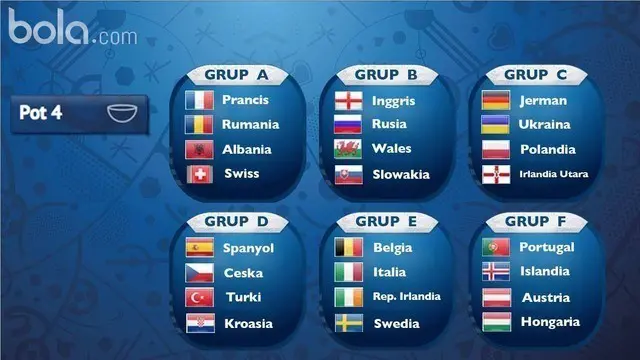 Video fase grup dari hasil undian putaran final pada Piala Eropa 2016.