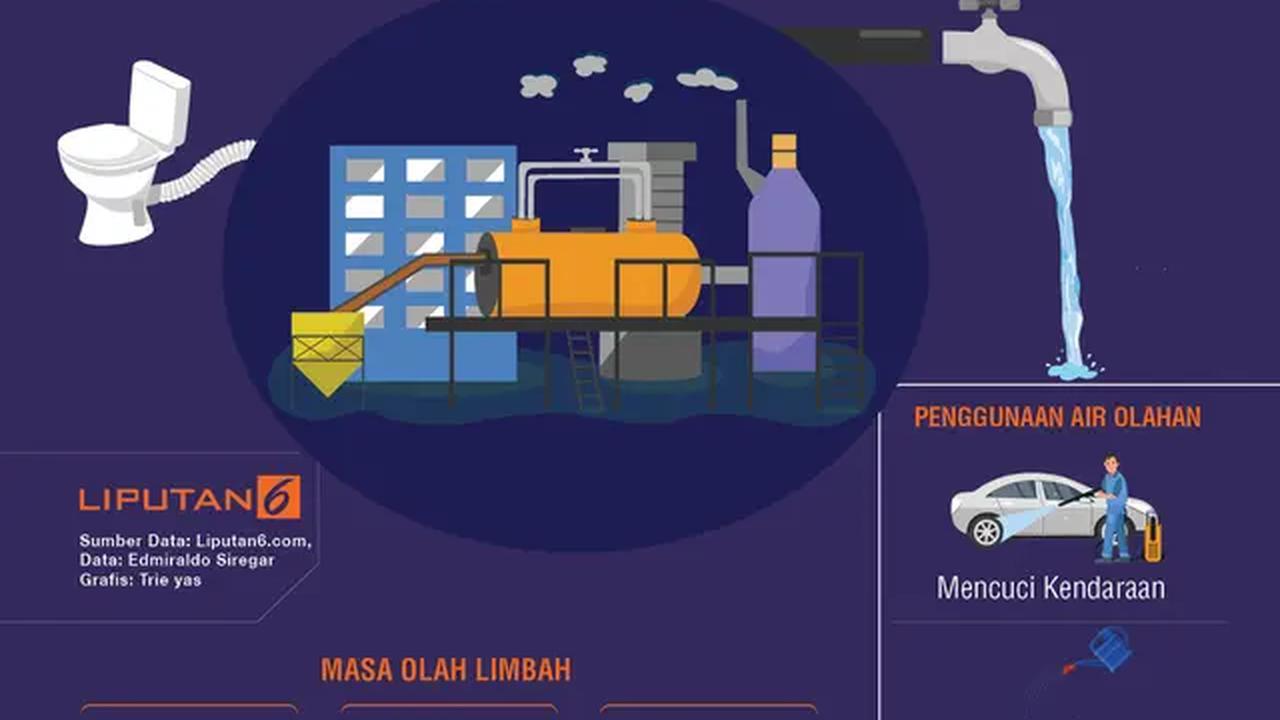 Infografis senjata pengolah limbah Pemprov DKI (Liputan6.com/Triyasni)