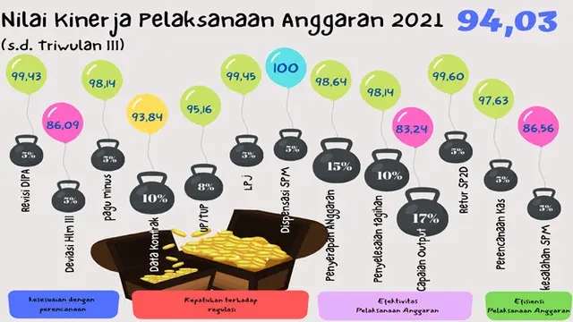 Mengintip Instansi Pemerintah Mengelola #UangKita