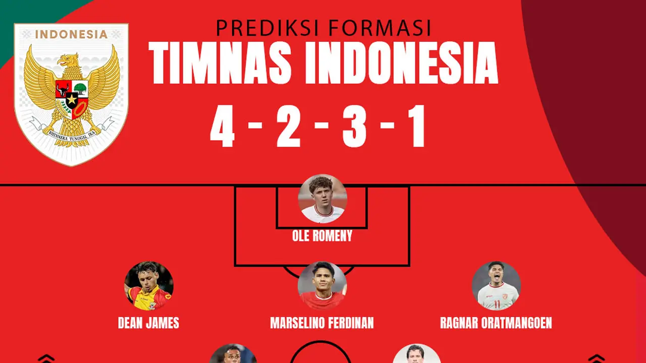 Timnas Indonesia - Prediksi Formasi Timnas Indonesia dengan Emil Audero, Dean James, dan Joey Pelupessy