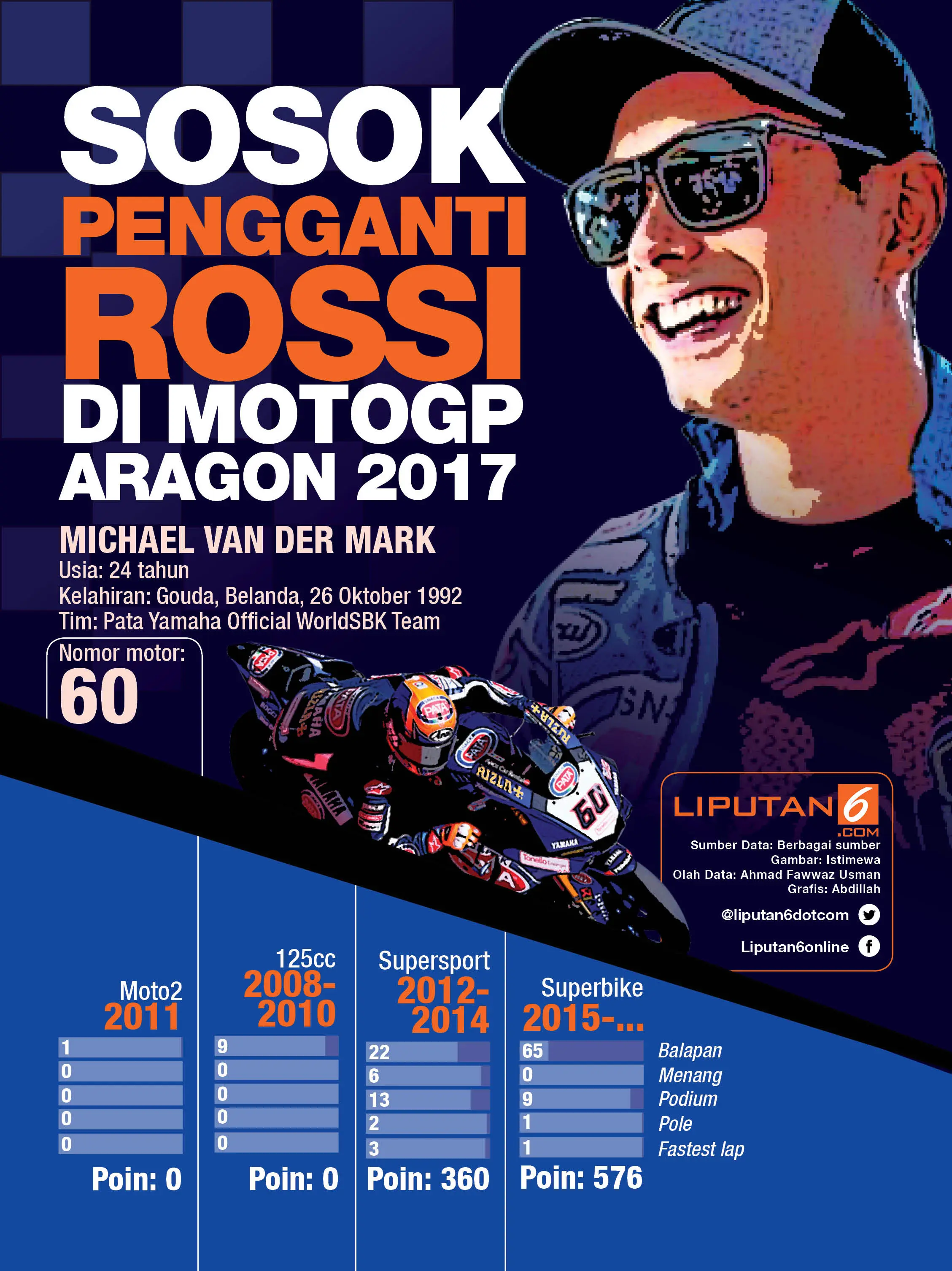 Sosok Pengganti Rossi di MotoGP Aragon 2017 (Liputan6.com/Abdillah)