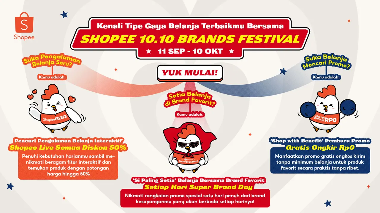 Termasuk Tipe Gaya Belanja yang Seperti Apa Sih Kamu? Penuhi Kebutuhan bareng Shopee 10.10 Brands Festival