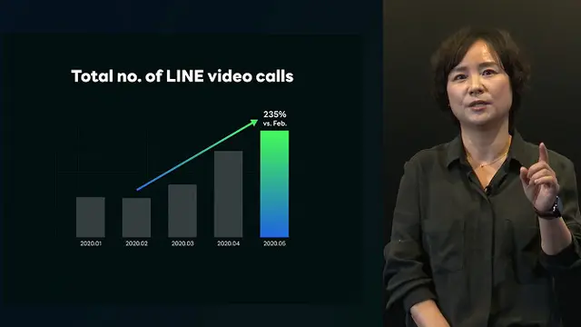 Line