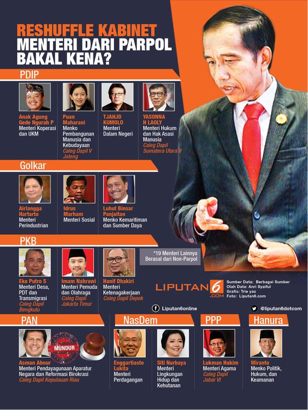 Infografis rencana reshuffle kabinet. (Liputan6.com/Triyasni)