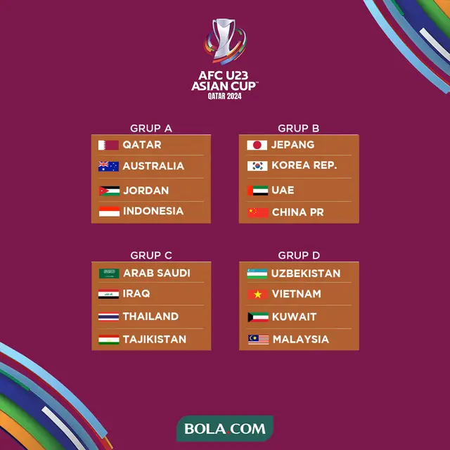 U-23 Asian Cup - Drawing AFC U-23 Asian Cup Qatar 2024