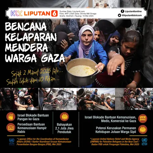 Infografis Bencana Kelaparan Mendera Warga Gaza