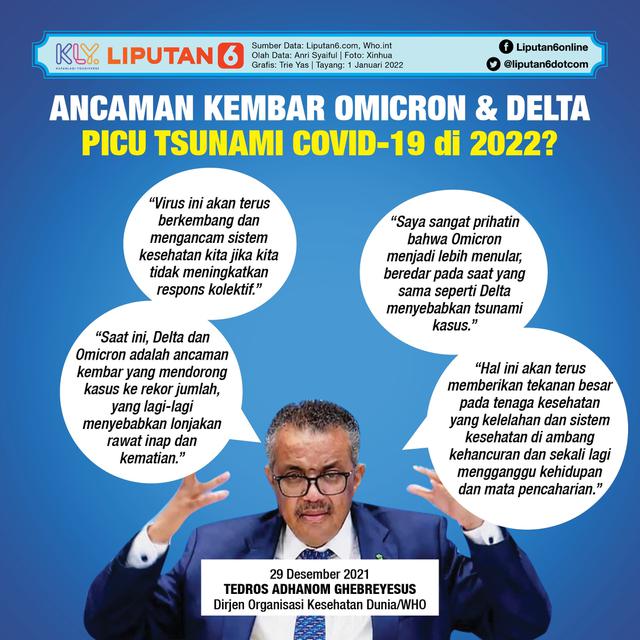 Infografis Ancaman Kembar Varian Omicron dan Delta, Picu Tsunami Covid-19 di 2022? (Liputan6.com/Trieyasni)