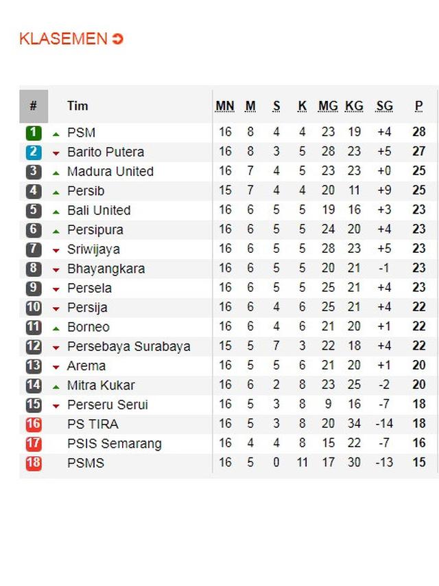 Klasemen Liga 1 2018