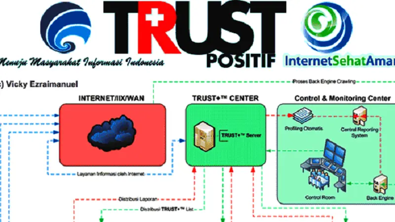 Pemblokiran Situs Vimeo Karena Kesalahan Teknis?