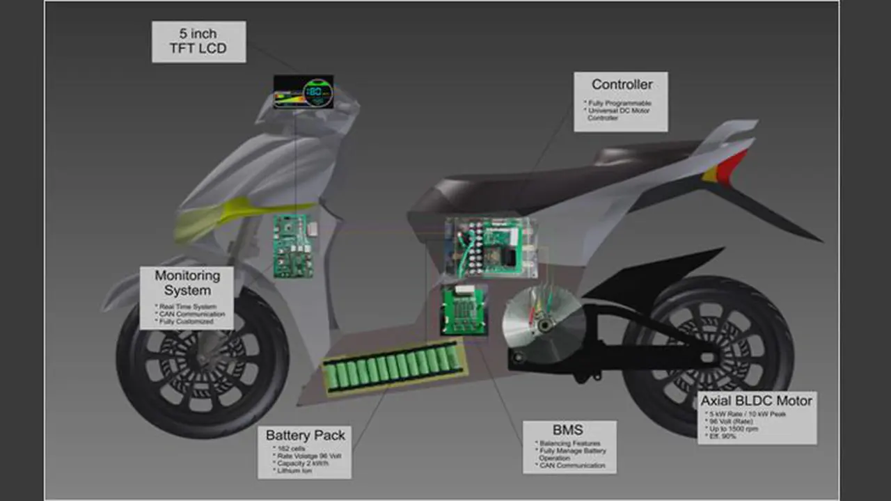 Ini Spesifikasi Motor Listrik Garapan ITS Surabaya