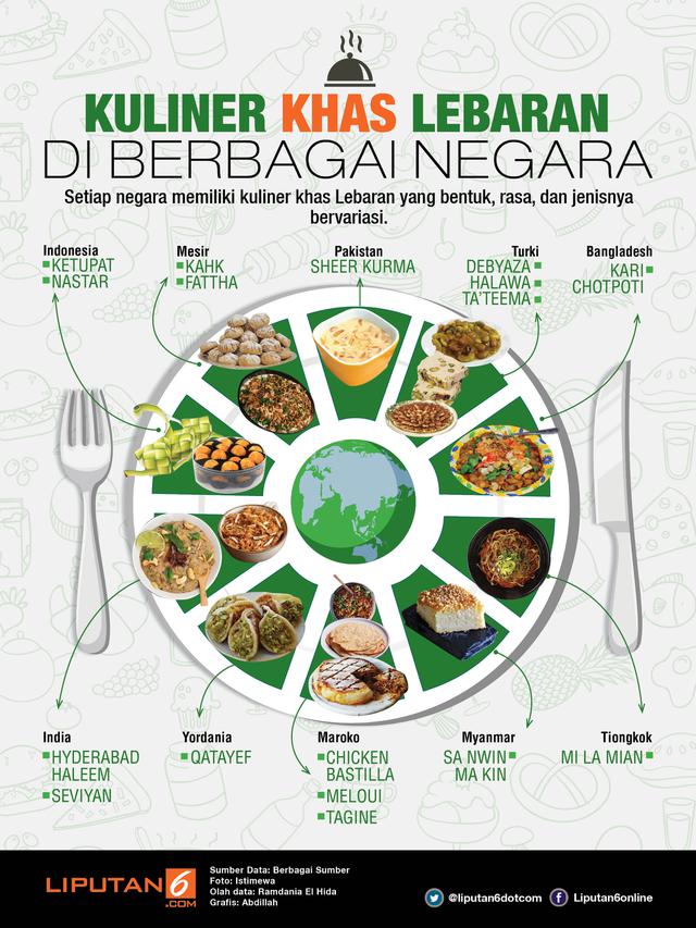 Infografis Kuliner Khas Lebaran