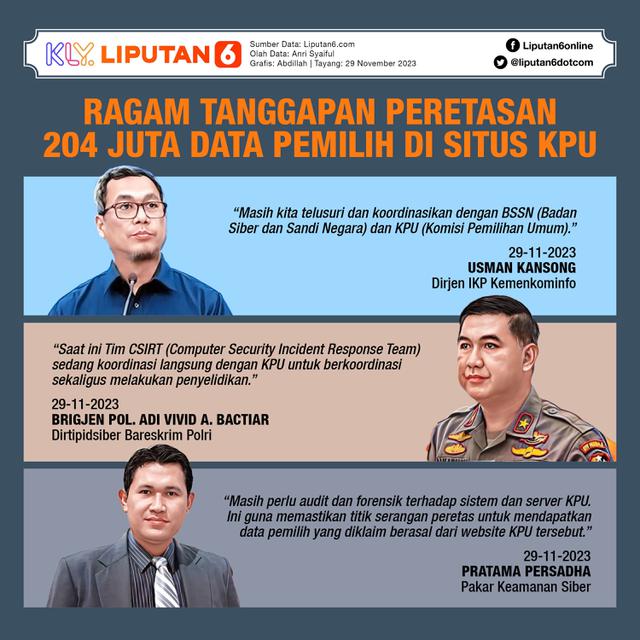 Infografis Ragam Tanggapan Peretasan 204 Juta Data Pemilih di Situs KPU. (Liputan6.com/Abdillah)
