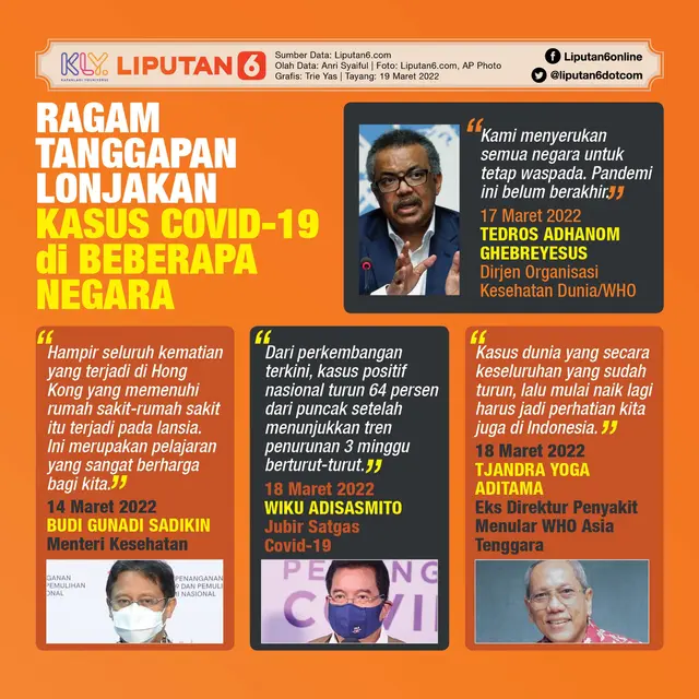 Infografis Ragam Tanggapan Lonjakan Kasus Covid-19 di Beberapa Negara. (Liputan6.com/Trieyasni)