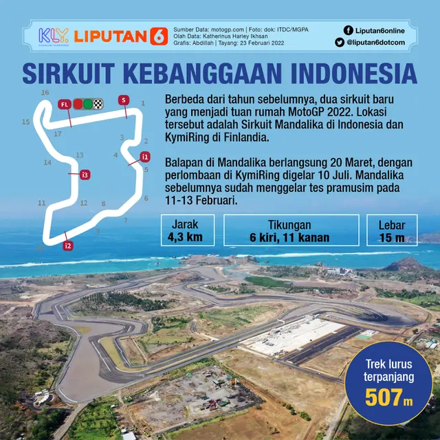 Infografis MotoGP Indonesia Mandalika 2022. (Liputan6.com/Abdillah)