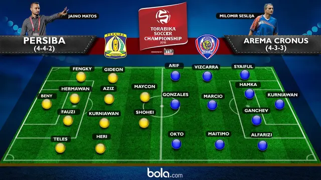 Prakiraan Susunan Pemain Persiba Vs Arema Cronus (Bola.com/Adreanus Titus)