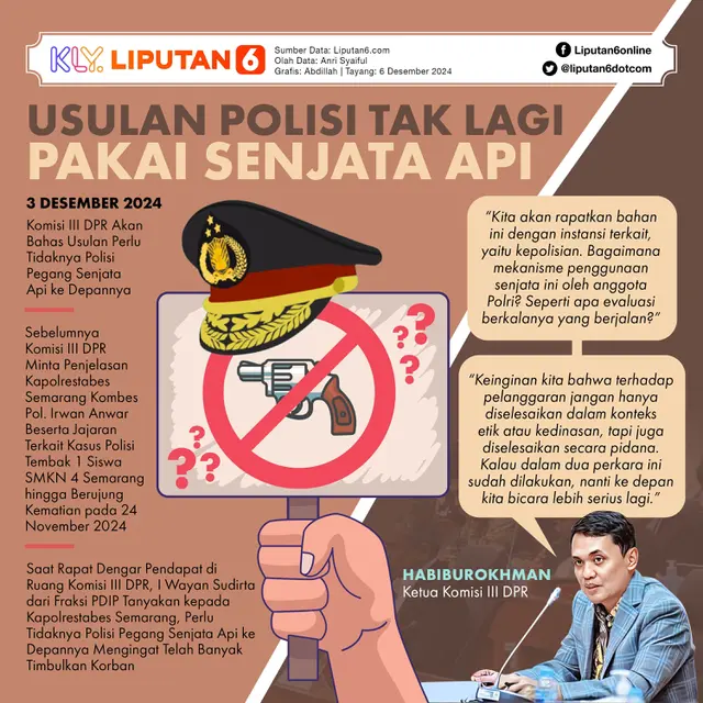 Infografis Usulan Polisi Tak Lagi Pakai Senjata Api