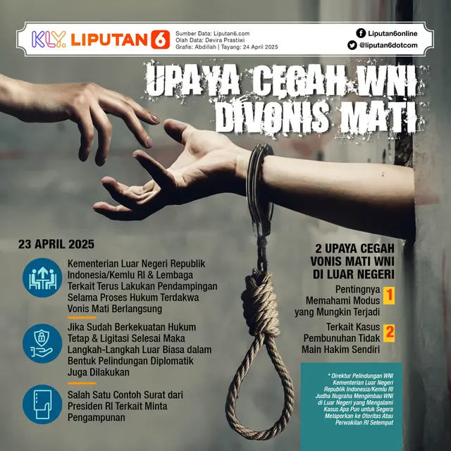 Infografis Upaya Cegah WNI Divonis Mati.