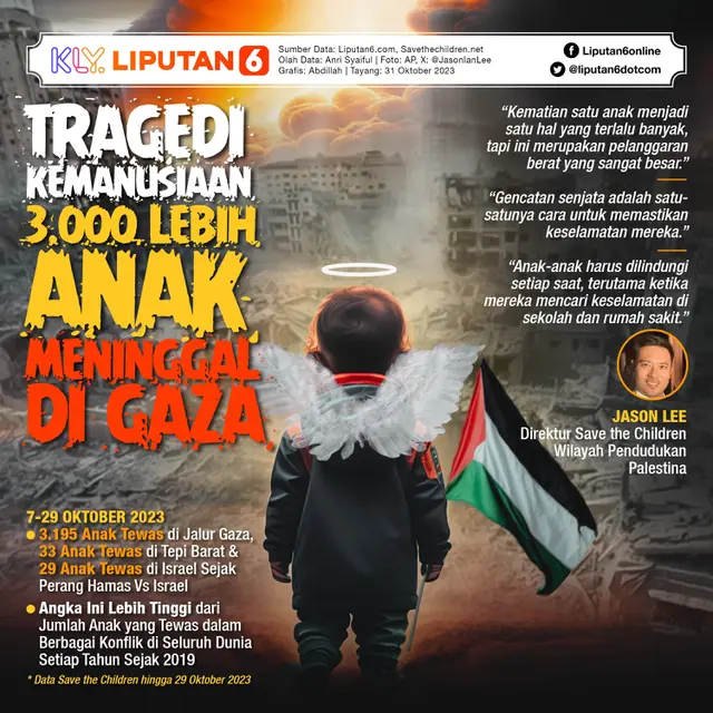 <p>Infografis Tragedi Kemanusiaan 3.000 Lebih Anak Meninggal di Gaza. (Liputan6.com/Abdillah)</p>