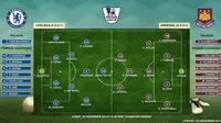 Prakiraan Susunan Pemain Chelsea vs West Ham