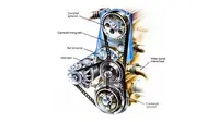 Ilustrasi timing belt (Foto: smart-car.ir)