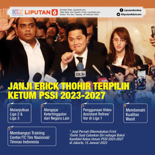 Infografis Janji Erick Thohir Terpilih Ketum PSSI 2023-2027. (Liputan6.com/Trieyasni)