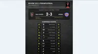 Statistik: Data Ini Membuktikan Arema Cronus Unggul Pengalaman