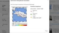 Gempa Hari Ini di Indonesia pada Akhir Pekan Minggu 24 November 2024: Getarkan Cianjur, Jabar